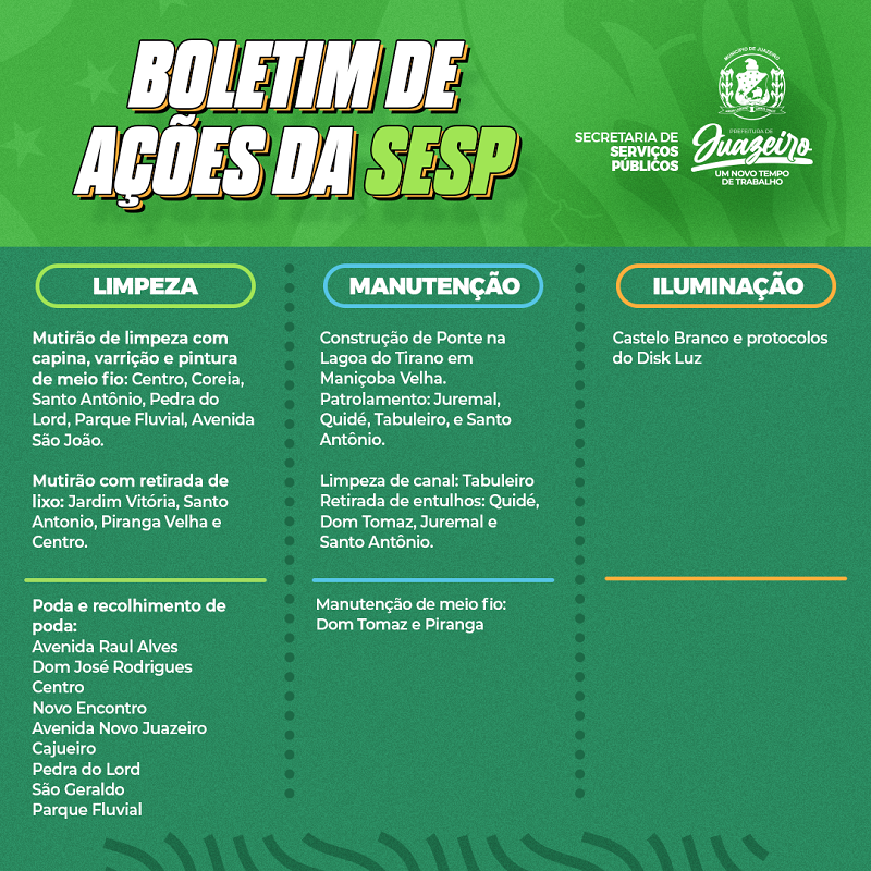 Prefeitura informa boletim semanal com ações das equipes de Serviços Públicos