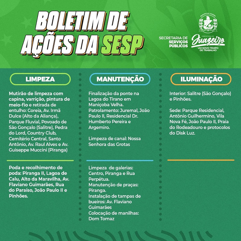 Prefeitura de Juazeiro inicia semana com muito trabalho por toda a cidade