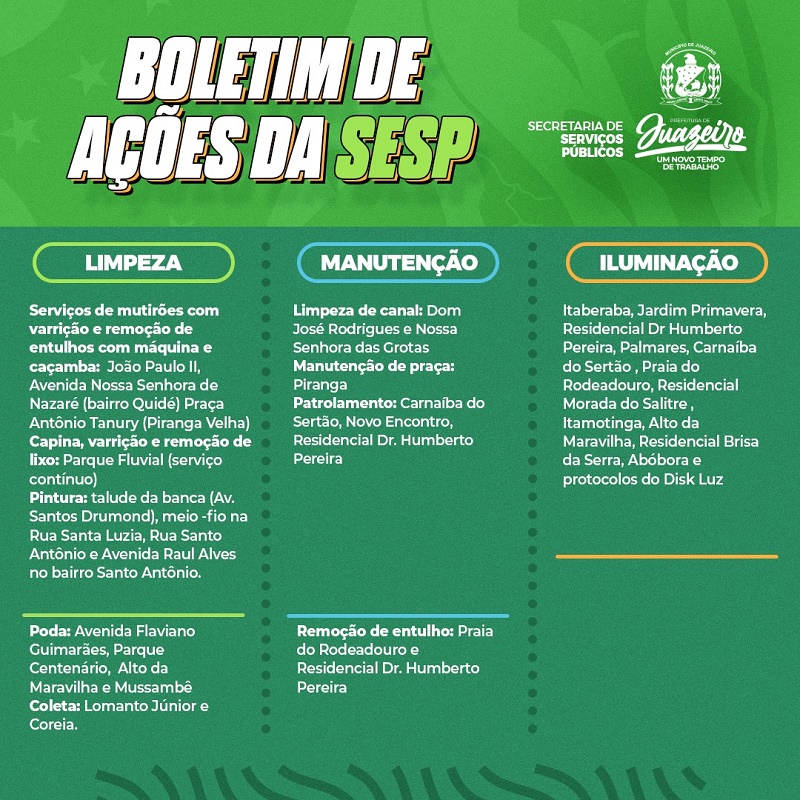 Prefeitura de Juazeiro reforça equipes de serviços públicos na sede e interior do município; Confira programação