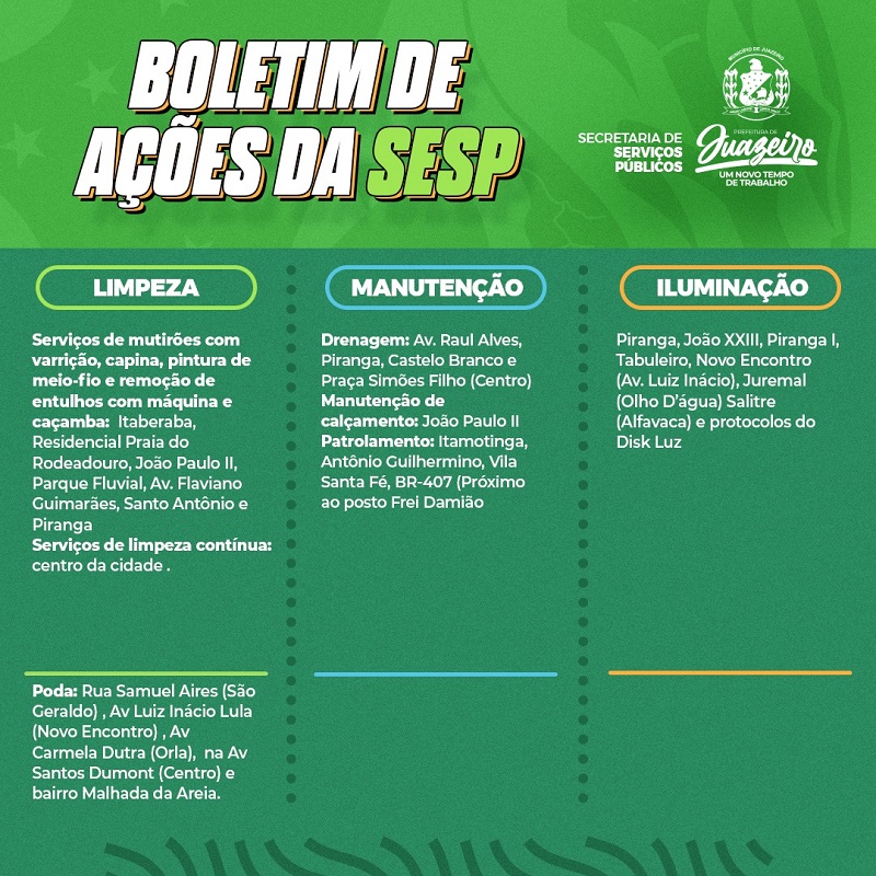 Prefeitura de Juazeiro realiza patrolamento de estradas vicinais e diversas ações de limpeza pública dentro da programação da semana; Confira