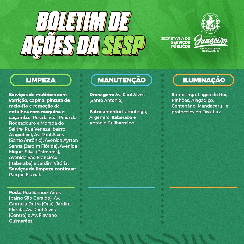 Prefeitura de Juazeiro informa boletim com ações das equipes de Serviços Públicos em toda a cidade
