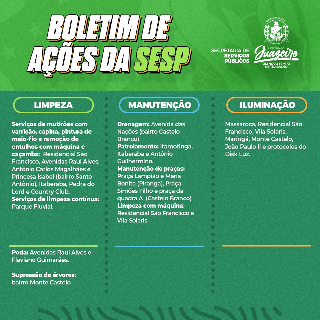Programação das equipes de serviços públicos tem atividades de patrolamento, limpeza e iluminação em toda cidade durante esta semana