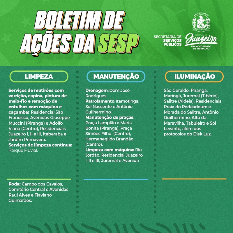 Prefeitura de Juazeiro divulga boletim de ações das equipes de serviços públicos
