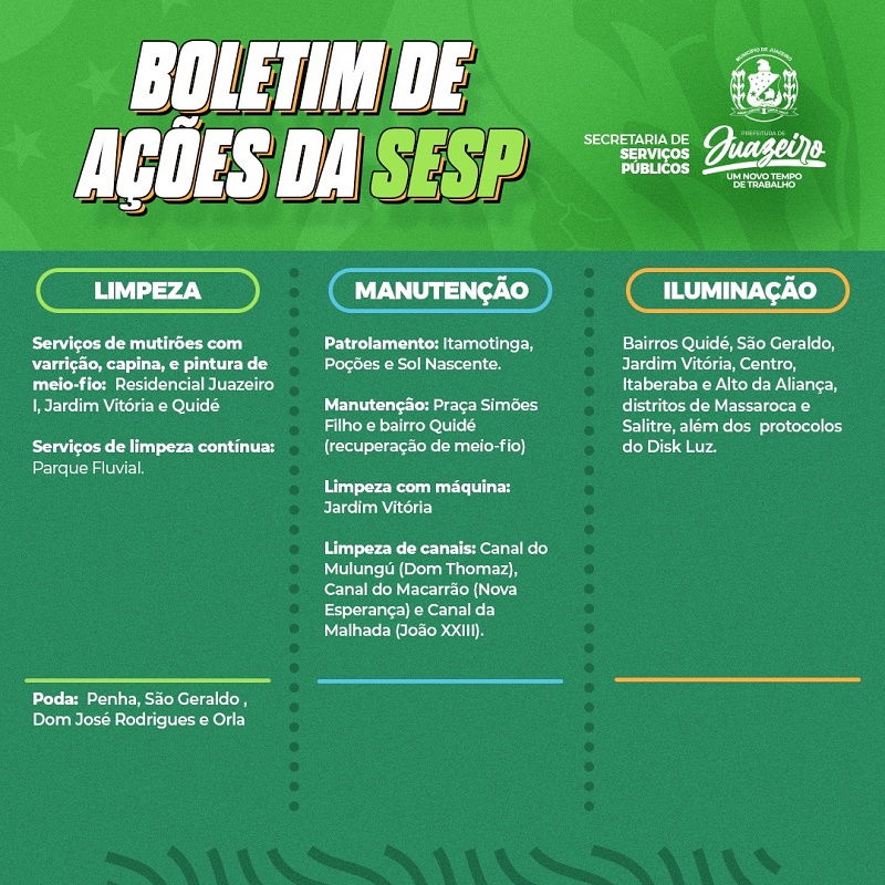 Prefeitura de Juazeiro intensifica ações com equipes de serviços públicos; Confira cronograma da semana