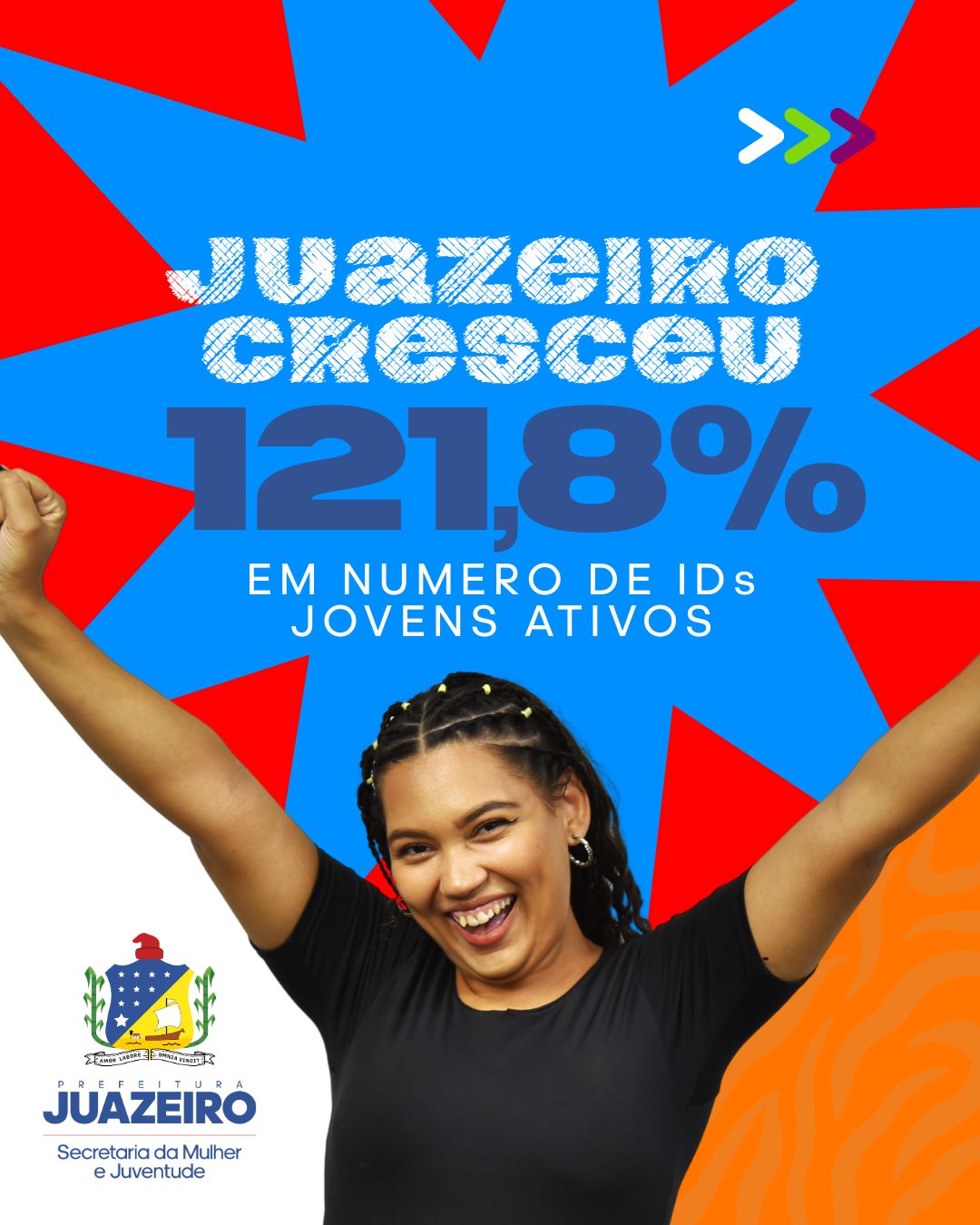 Juazeiro cresce mais de 120% em número de IDs Jovens ativos e se consolida como referência em inclusão para a juventude da Bahia