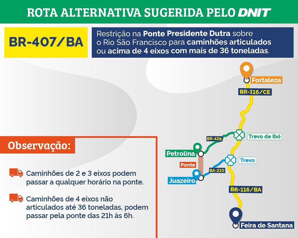 Prefeitura informa início da simulação de interdição da banca na Travessia Urbana de Juazeiro realizada pelo DNIT
