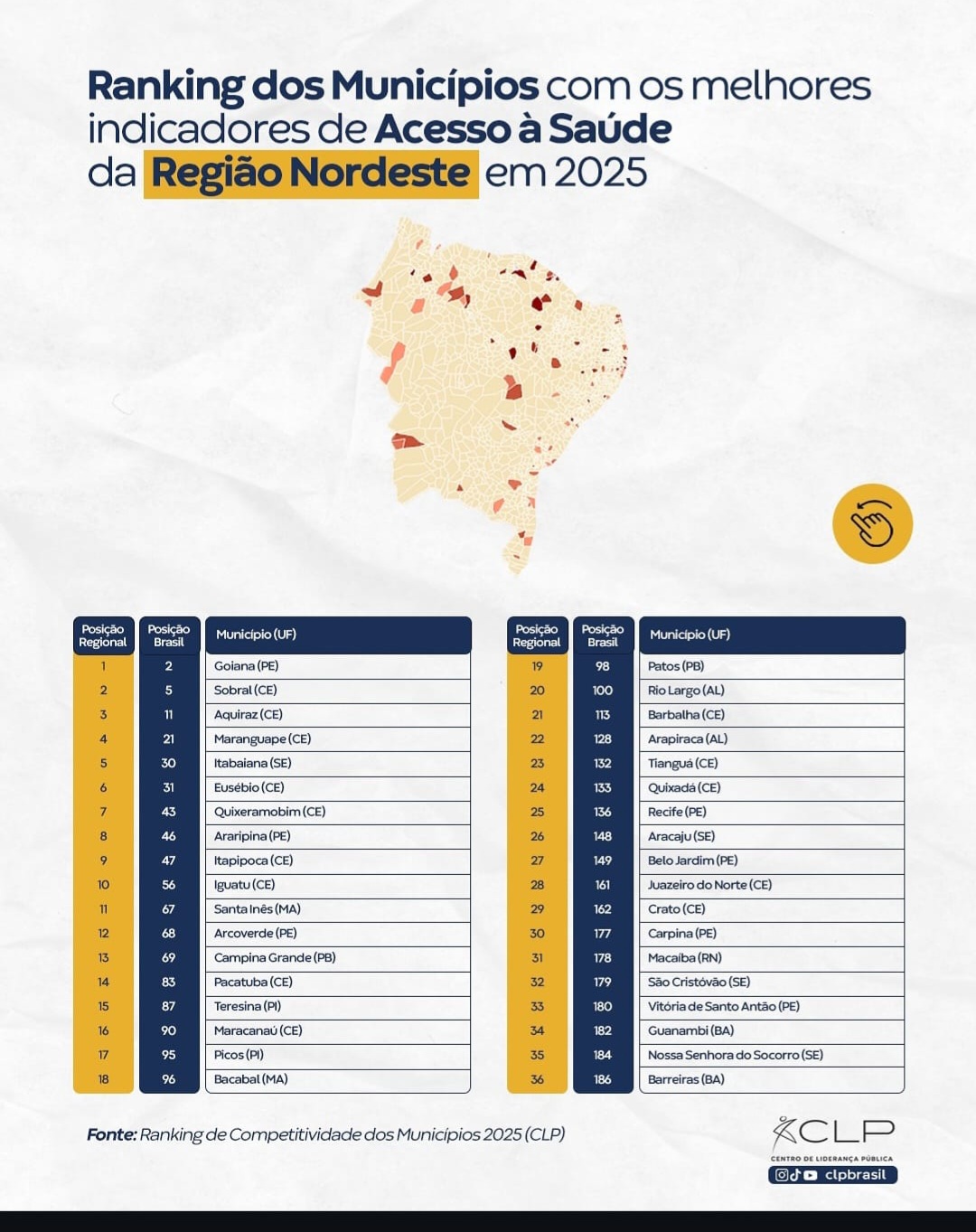 Juazeiro lidera ranking do Vale do São Francisco em acesso à saúde, segundo levantamento do CLP 2025