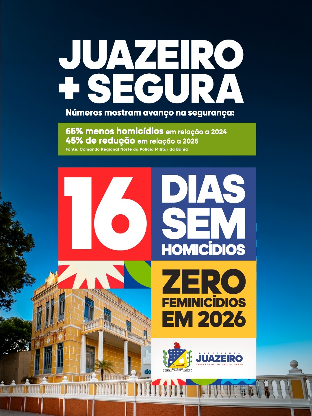 Virada histórica na segurança: Juazeiro reduz homicídios em 65% e registra 16 dias consecutivos sem ocorrências
