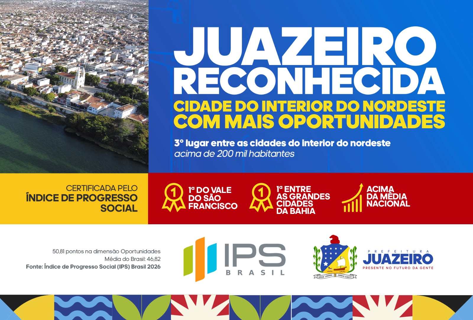 Terra das Oportunidades: IPS Brasil aponta Juazeiro como a 3ª cidade do interior do Nordeste que oferece mais oportunidades entre as que superam 200 mil habitantes